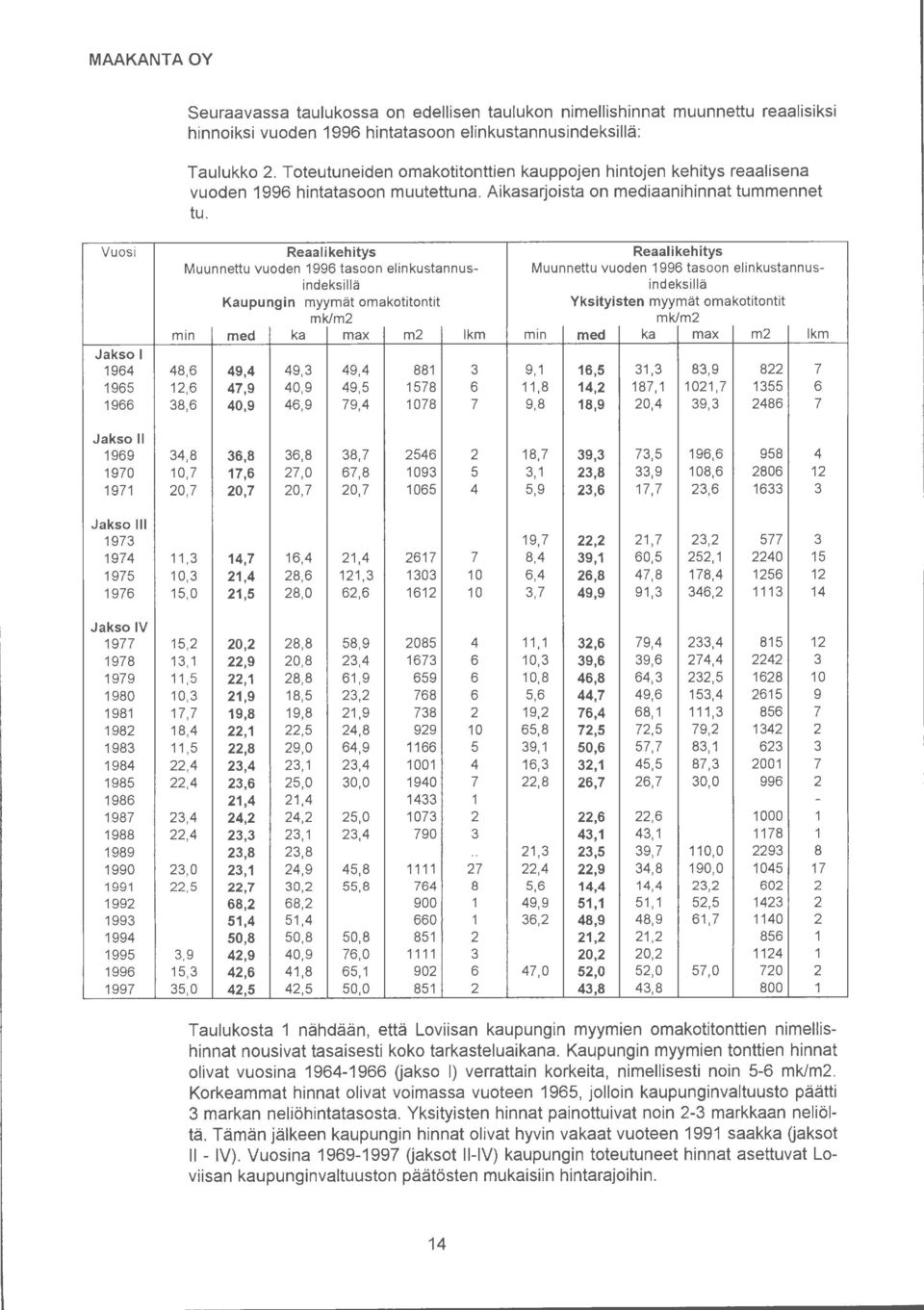 Vuosi Jakso 964 965 966 Jakso II 969 970 97 Jakso 973 974 975 976 Jakso IV 977 978 979 980 98 982 983 984 985 986 987 988 989 990 99 992 993 994 995 996 997 Reaali kehitys Reaalikehitys Muunnettu