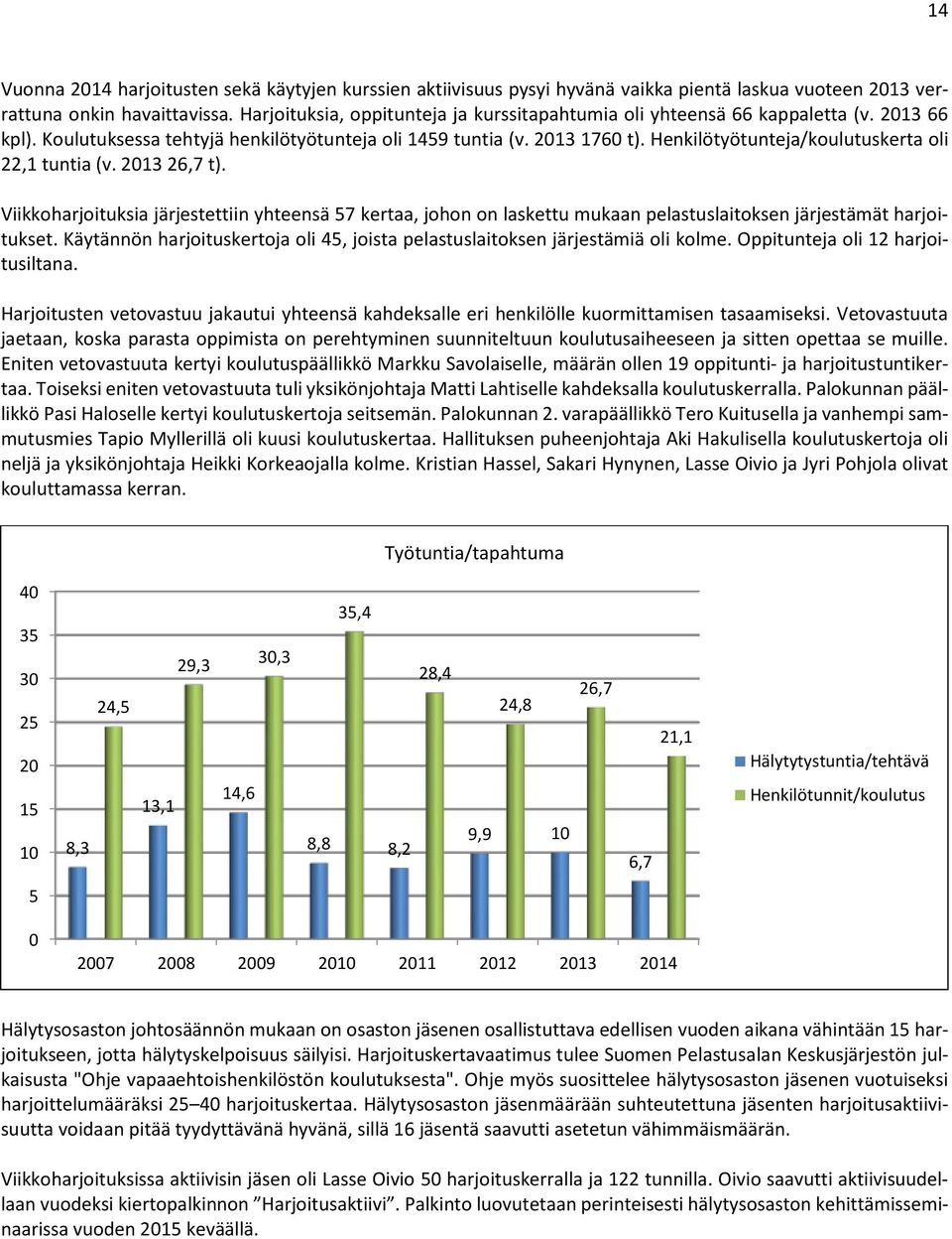 Henkilötyötunteja/koulutuskerta oli 22,1 tuntia (v. 2013 26,7 t). Viikkoharjoituksia järjestettiin yhteensä 57 kertaa, johon on laskettu mukaan pelastuslaitoksen järjestämät harjoitukset.
