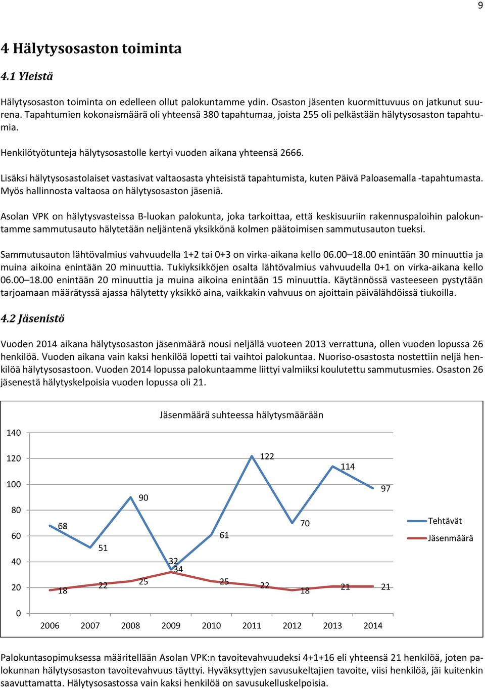 Lisäksi hälytysosastolaiset vastasivat valtaosasta yhteisistä tapahtumista, kuten Päivä Paloasemalla -tapahtumasta. Myös hallinnosta valtaosa on hälytysosaston jäseniä.