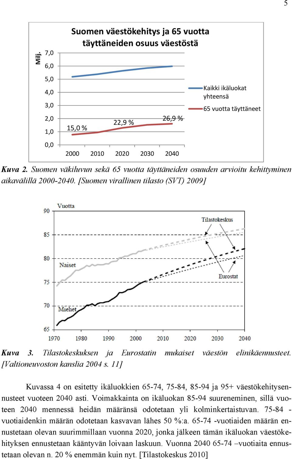 Suomen väkiluvun sekä 65 vuotta täyttäneiden osuuden arvioitu kehittyminen aikavälillä 2000-2040. [Suomen virallinen tilasto (SVT) 2009] Kuva 3.