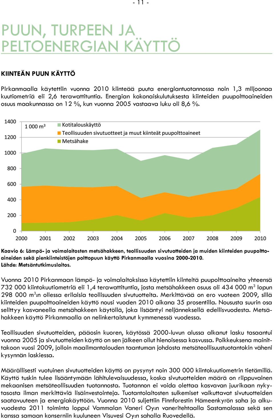 Kaavio 6: Lämpö- ja voimalaitosten metsähakkeen, teollisuuden sivutuotteiden ja muiden kiinteiden puupolttoaineiden sekä pienkiinteistöjen polttopuun käyttö Pirkanmaalla vuosina 2000-2010.