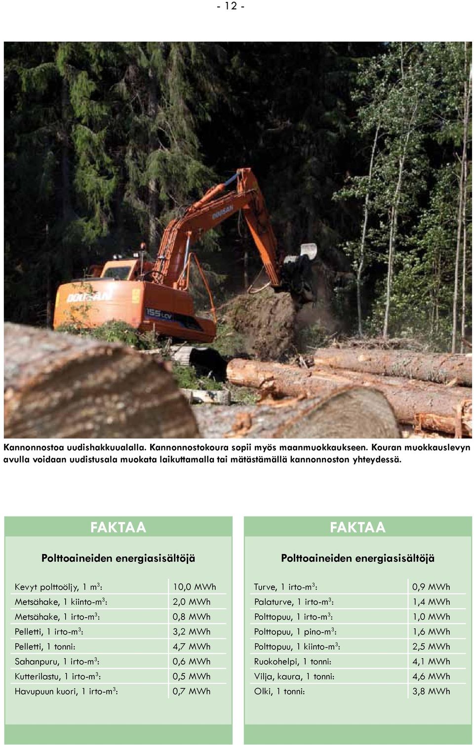 Polttoaineiden energiasisältöjä Polttoaineiden energiasisältöjä Kevyt polttoöljy, 1 m 3 : 10,0 MWh Turve, 1 irto-m 3 : 0,9 MWh Metsähake, 1 kiinto-m 3 : 2,0 MWh Palaturve, 1 irto-m 3 : 1,4