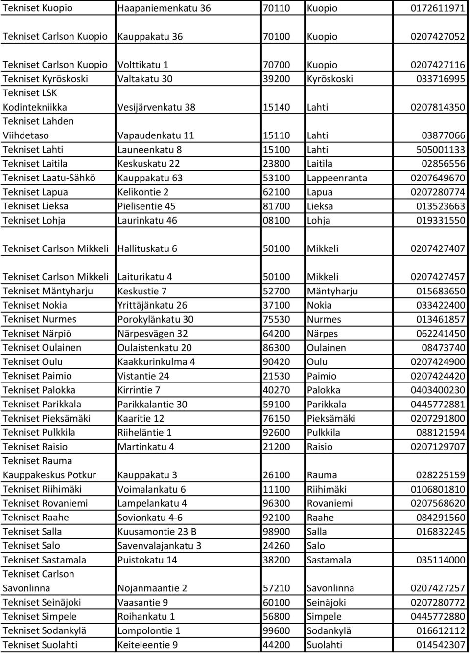 Launeenkatu 8 15100 Lahti 505001133 Tekniset Laitila Keskuskatu 22 23800 Laitila 02856556 Tekniset Laatu-Sähkö Kauppakatu 63 53100 Lappeenranta 0207649670 Tekniset Lapua Kelikontie 2 62100 Lapua