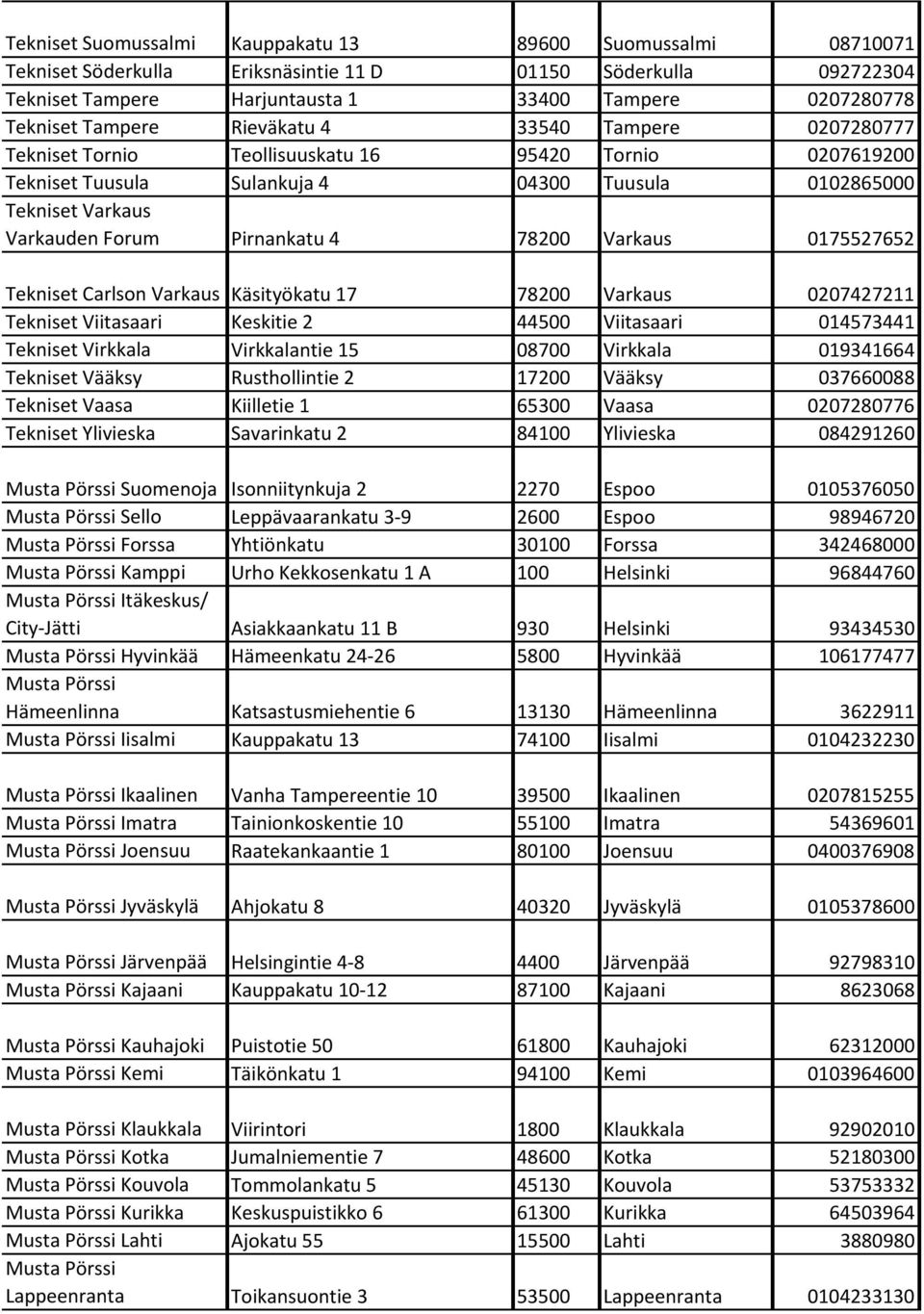 Pirnankatu 4 78200 Varkaus 0175527652 Tekniset Carlson Varkaus Käsityökatu 17 78200 Varkaus 0207427211 Tekniset Viitasaari Keskitie 2 44500 Viitasaari 014573441 Tekniset Virkkala Virkkalantie 15