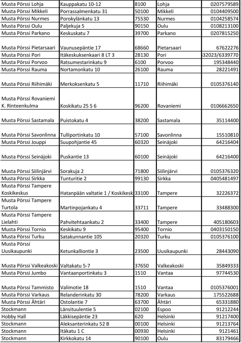 195348440 Rauma Nortamonkatu 10 26100 Rauma 28221491 Riihimäki Merkoksenkatu 5 11710 Riihimäki 0105376140 Rovaniemi K.