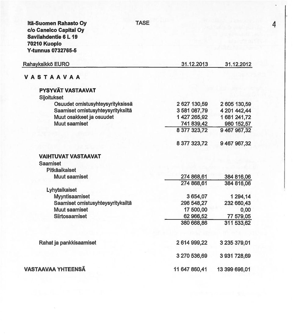 2012 VASTAAVAA PYSYVÄT VASTAAVAT Sijoitukset Osuudet omistusyhteysyrityksissä Saamiset omistusyhteysyrityksiltä Muut osakkeet ja osuudet Muut saamiset 2627 130,59 3 581 087,79 1 427 265,92 741