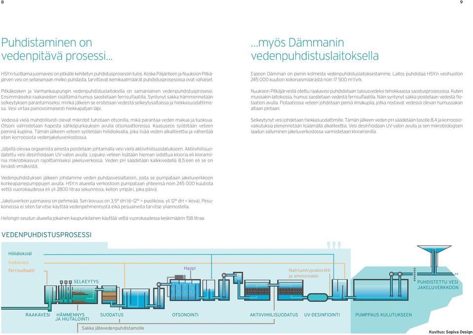 Pitkäkosken ja Vanhankaupungin vedenpuhdistuslaitoksilla on samanlainen vedenpuhdistusprosessi. Ensimmäiseksi raakaveden sisältämä humus saostetaan ferrisulfaatilla.