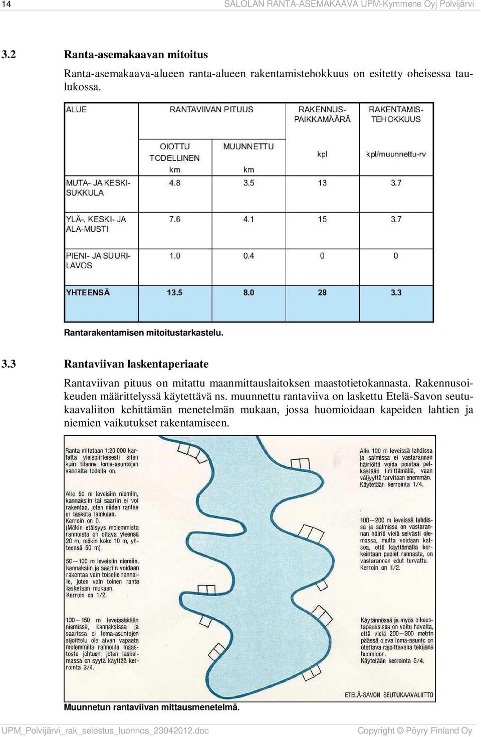 Rantarakentamisen mitoitustarkastelu. 3.3 Rantaviivan laskentaperiaate Rantaviivan pituus on mitattu maanmittauslaitoksen maastotietokannasta.