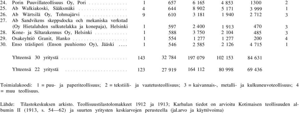 Enso träsliperi (Enson puuhiomo Oy), Jääski.