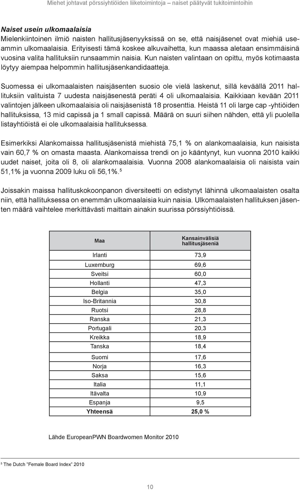 Kun naisten valintaan on opittu, myös kotimaasta löytyy aiempaa helpommin hallitusjäsenkandidaatteja.