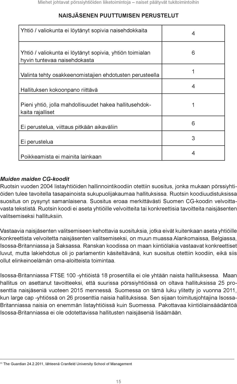 perustelua Poikkeamista ei mainita lainkaan 6 1 4 1 6 3 4 Muiden maiden CG-koodit Ruotsin vuoden 2004 listayhtiöiden hallinnointikoodiin otettiin suositus, jonka mukaan pörssiyhtiöiden tulee