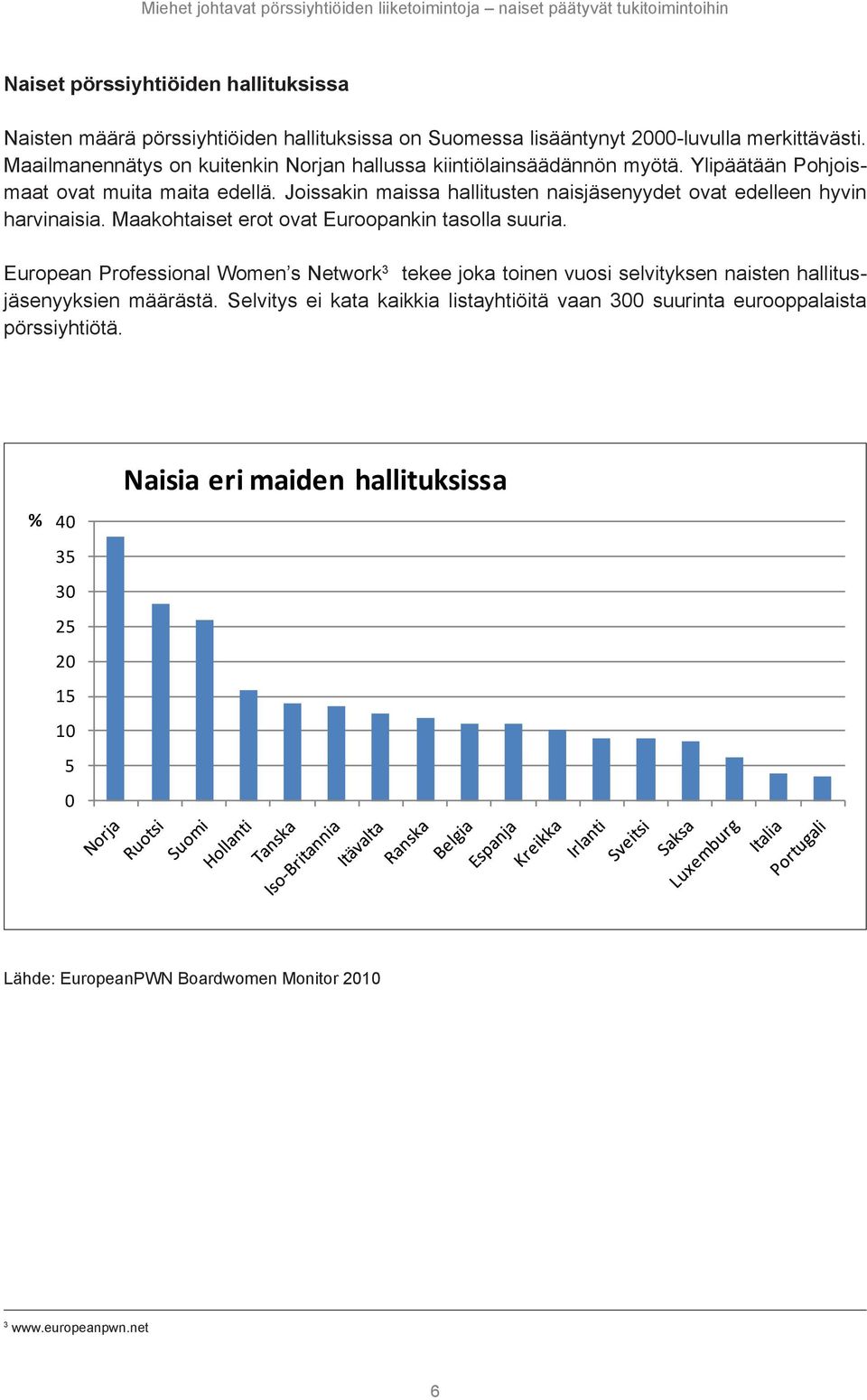 Joissakin maissa hallitusten naisjäsenyydet ovat edelleen hyvin harvinaisia. Maakohtaiset erot ovat Euroopankin tasolla suuria.