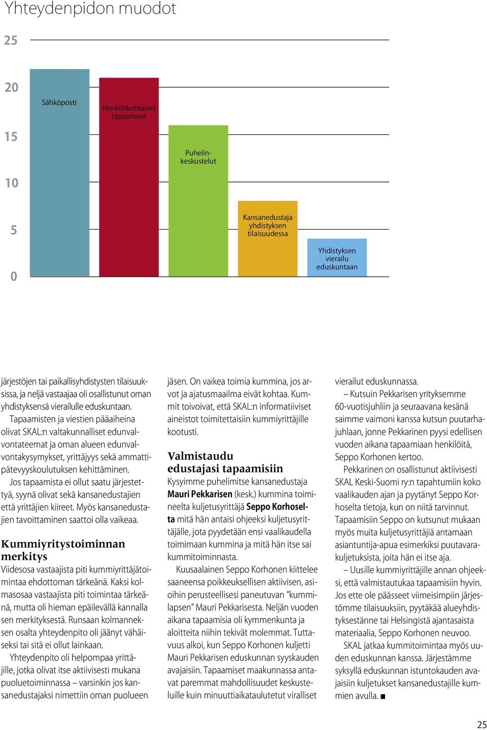 Tapaamisten ja viestien pääaiheina olivat SKAL:n valtakunnalliset edunvalvontateemat ja oman alueen edunvalvontakysymykset, yrittäjyys sekä ammattipätevyyskoulutuksen kehittäminen.