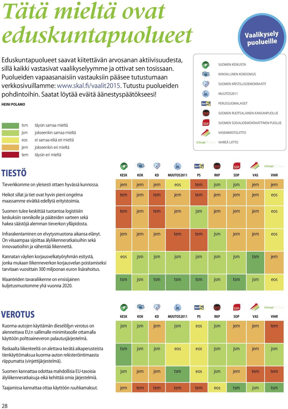 HEINI POLAMO SUOMEN KESKUSTA KANSALLINEN KOKOOMUS SUOMEN KRISTILLISDEMOKRAATIT MUUTOS2011 PERUSSUOMALAISET SUOMEN RUOTSALAINEN KANSANPUOLUE tsm jsm eos jem tem täysin samaa mieltä jokseenkin samaa