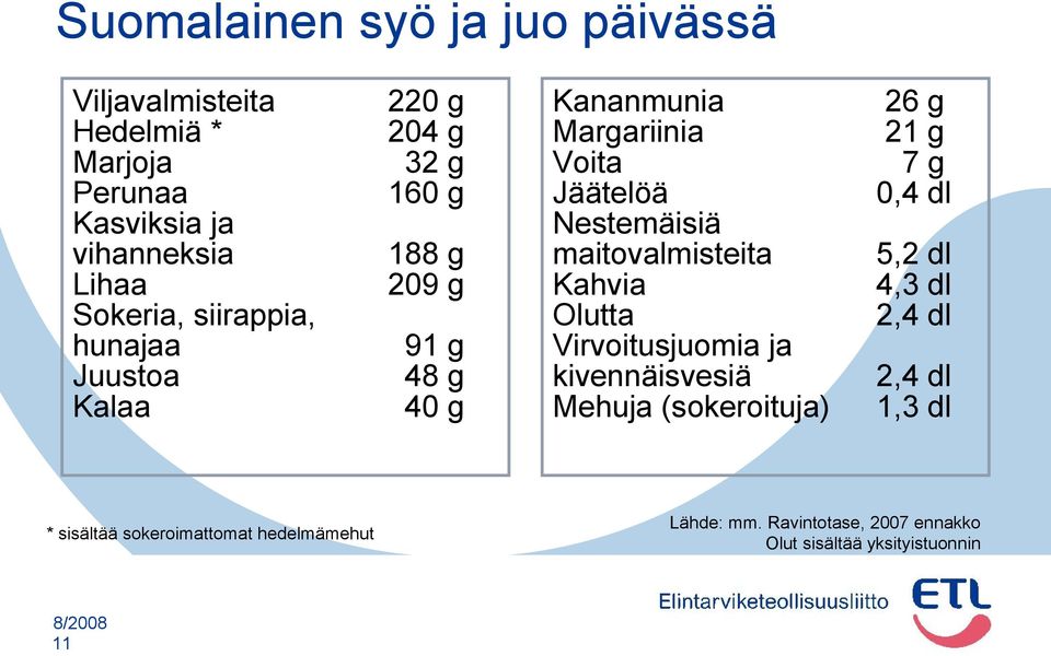 g 0,4 dl Nestemäisiä maitovalmisteita 5,2 dl Kahvia 4,3 dl Olutta 2,4 dl Virvoitusjuomia ja kivennäisvesiä Mehuja