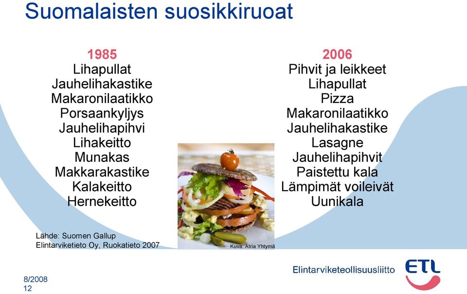 Lihapullat Pizza Makaronilaatikko Jauhelihakastike Lasagne Jauhelihapihvit Paistettu kala