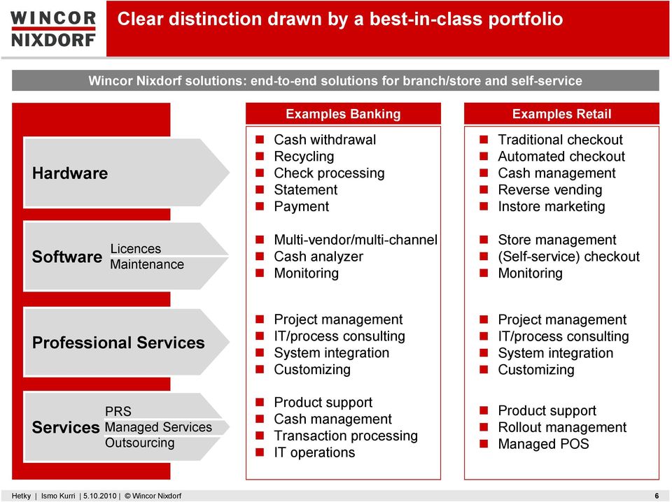 Instore marketing Store management (Self-service) checkout Monitoring Professional Services Services PRS Managed Services Outsourcing Project management IT/process consulting System integration