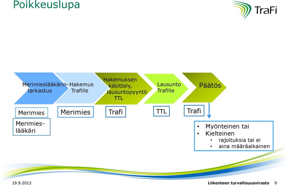 Merimies Trafi TTL Trafi Merimieslääkäri Myönteinen tai Kielteinen