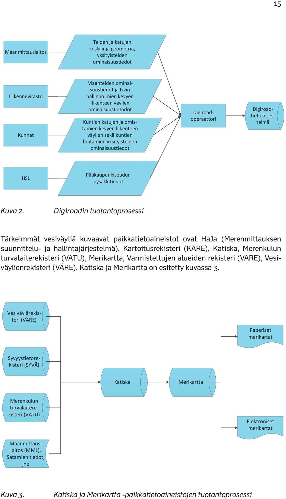 pysäkkitiedot Kuva 2.