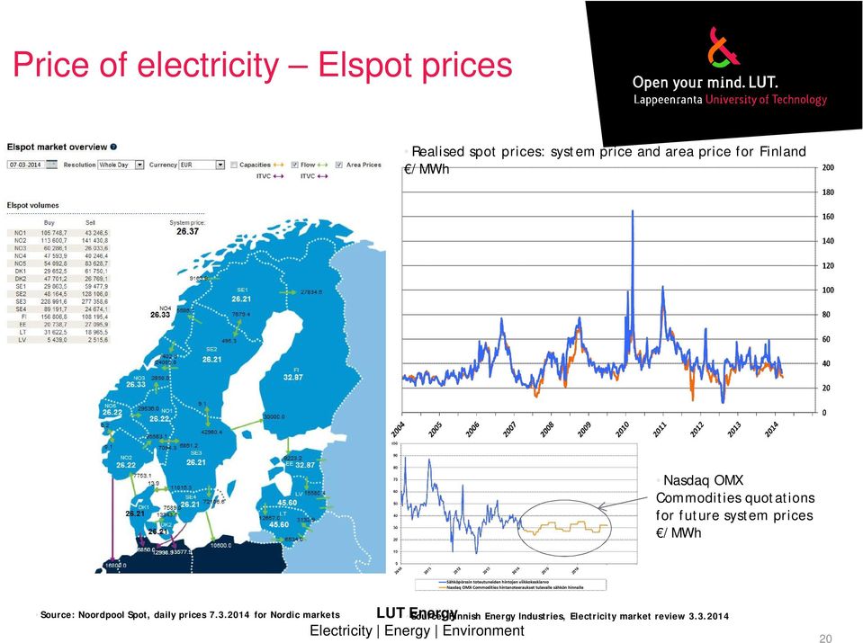 system prices /MWh Source: Noordpool Spot, daily prices 7.3.