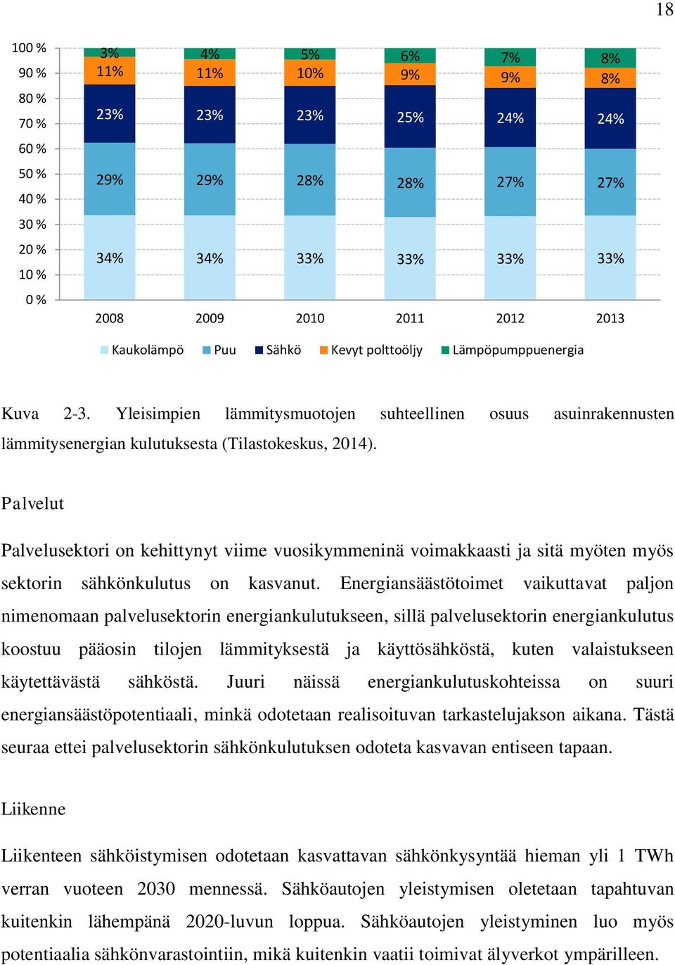 Palvelut Palvelusektori on kehittynyt viime vuosikymmeninä voimakkaasti ja sitä myöten myös sektorin sähkönkulutus on kasvanut.