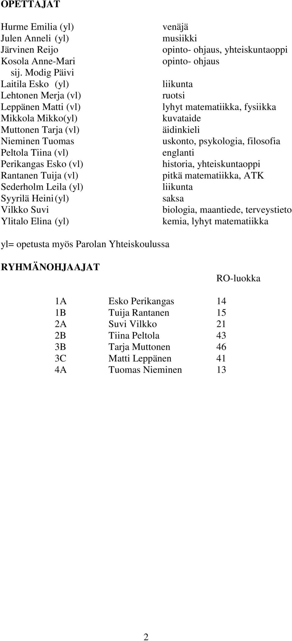 (yl) Syyrilä Heini (yl) Vilkko Suvi Ylitalo Elina (yl) venäjä musiikki opinto- ohjaus, yhteiskuntaoppi opinto- ohjaus liikunta ruotsi lyhyt matematiikka, fysiikka kuvataide äidinkieli uskonto,