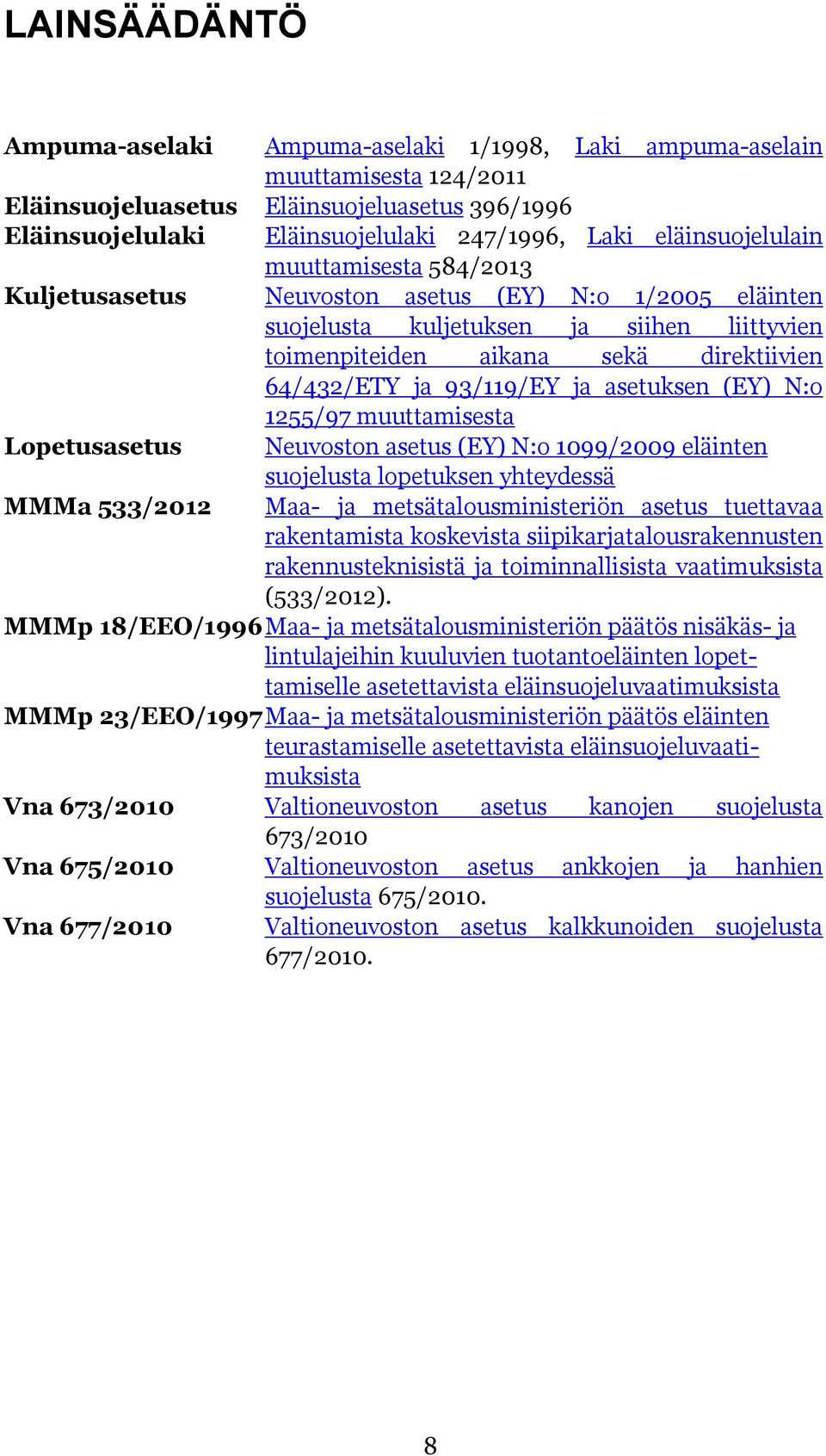 93/119/EY ja asetuksen (EY) N:o 1255/97 muuttamisesta Lopetusasetus MMMa 533/2012 Neuvoston asetus (EY) N:o 1099/2009 eläinten suojelusta lopetuksen yhteydessä Maa- ja metsätalousministeriön asetus