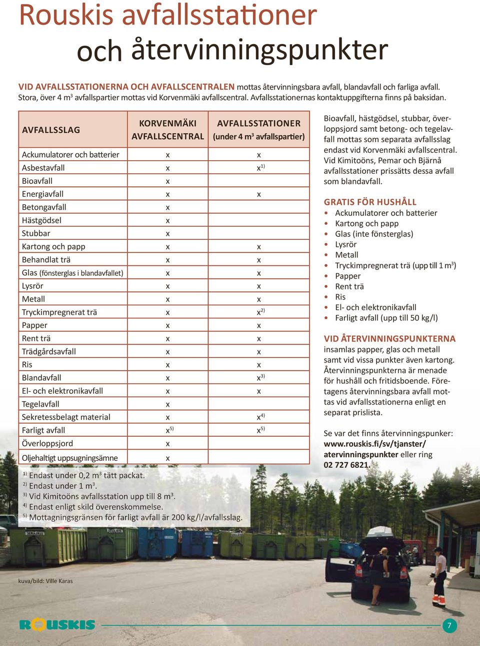 AVFALLSSLAG KORVENMÄKI AVFALLSCENTRAL AVFALLSSTATIONER (under 4 m 3 avfallspartier) Ackumulatorer och batterier Asbestavfall 1) Bioavfall Energiavfall Betongavfall Hästgödsel Stubbar Kartong och papp