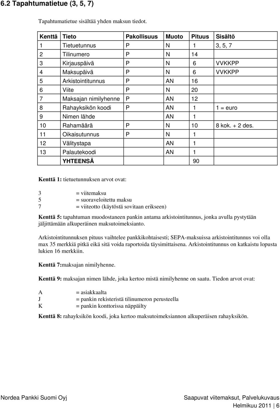 Maksajan nimilyhenne P AN 12 8 Rahayksikön koodi P AN 1 1 = euro 9 Nimen lähde AN 1 10 Rahamäärä P N 10 8 kok. + 2 des.