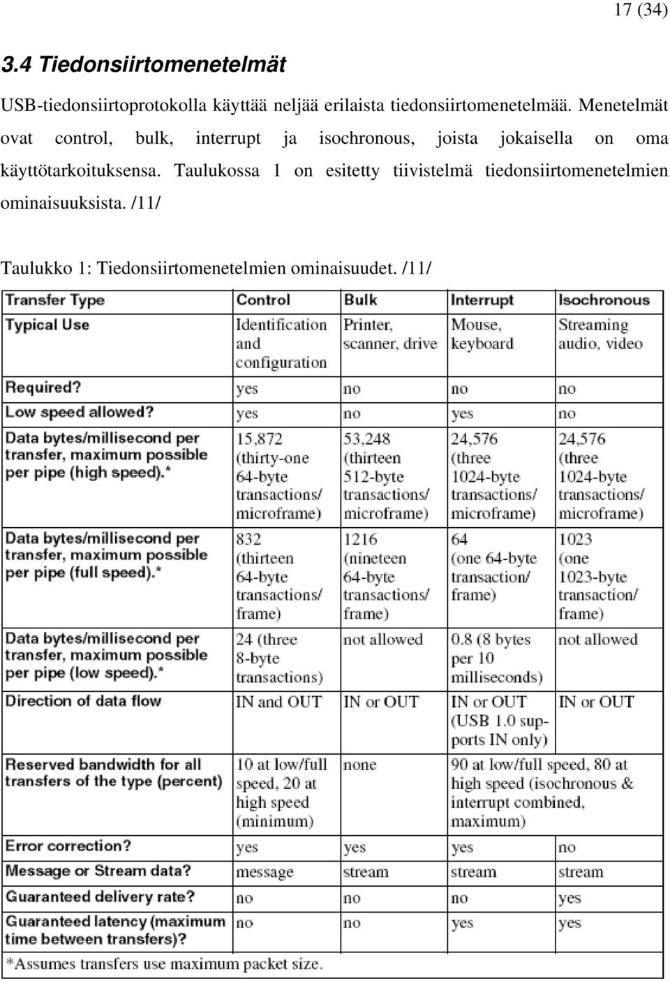 tiedonsiirtomenetelmää.