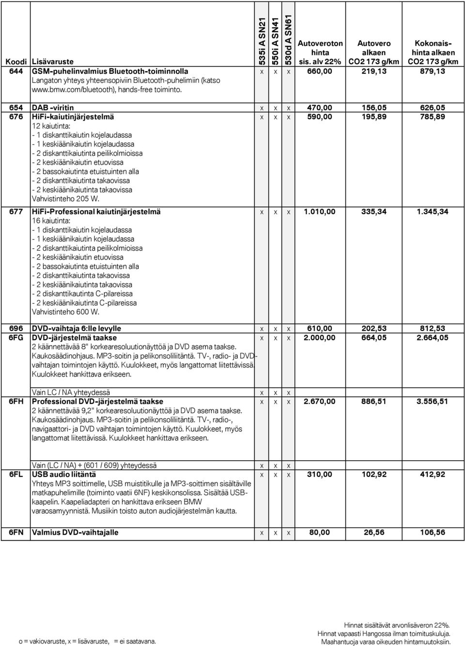alv 22% Autovero C2 173 g/km Kokonais C2 173 g/km x x x 660,00 219,13 879,13 654 DAB -viritin x x x 470,00 156,05 626,05 676 HiFi-kaiutinjärjestelmä 12 kaiutinta: - 1 diskanttikaiutin kojelaudassa -