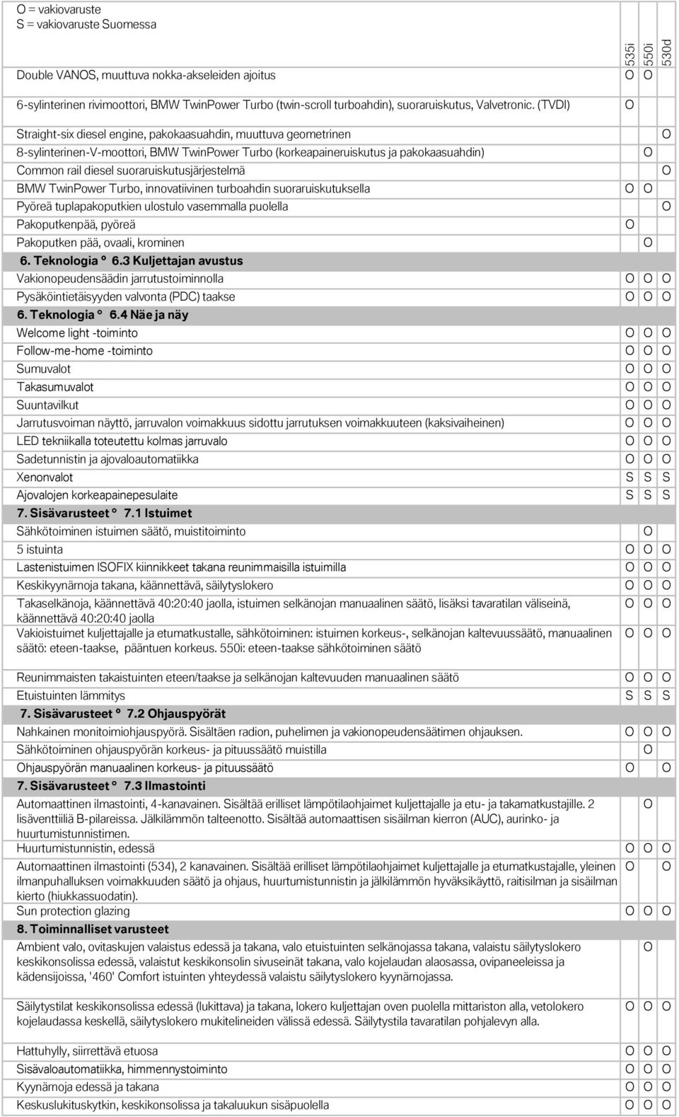 (TVDI) Straight-six diesel engine, pakokaasuahdin, muuttuva geometrinen 8-sylinterinen-V-moottori, BMW TwinPower Turbo (korkeapaineruiskutus ja pakokaasuahdin) Common rail diesel