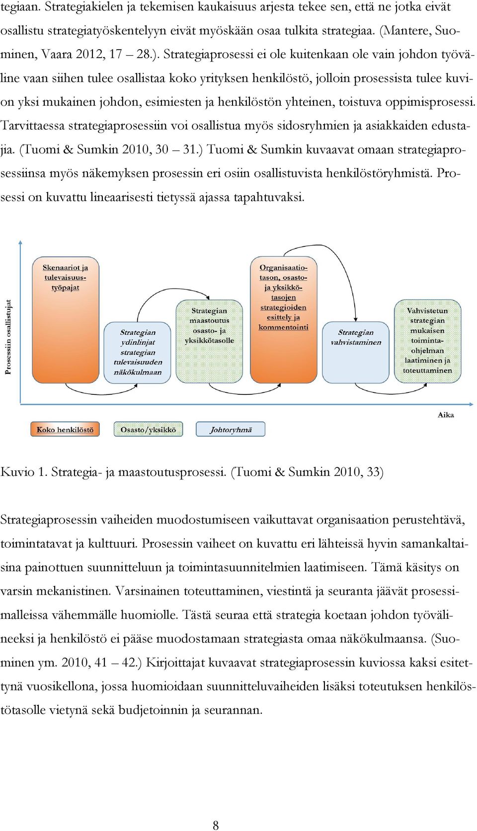 henkilöstön yhteinen, toistuva oppimisprosessi. Tarvittaessa strategiaprosessiin voi osallistua myös sidosryhmien ja asiakkaiden edustajia. (Tuomi & Sumkin 2010, 30 31.