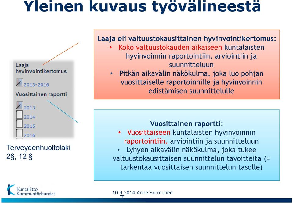 suunnittelulle Terveydenhuoltolaki 2, 12 Vuosittainen raportti: Vuosittaiseen kuntalaisten hyvinvoinnin raportointiin, arviointiin ja suunnitteluun