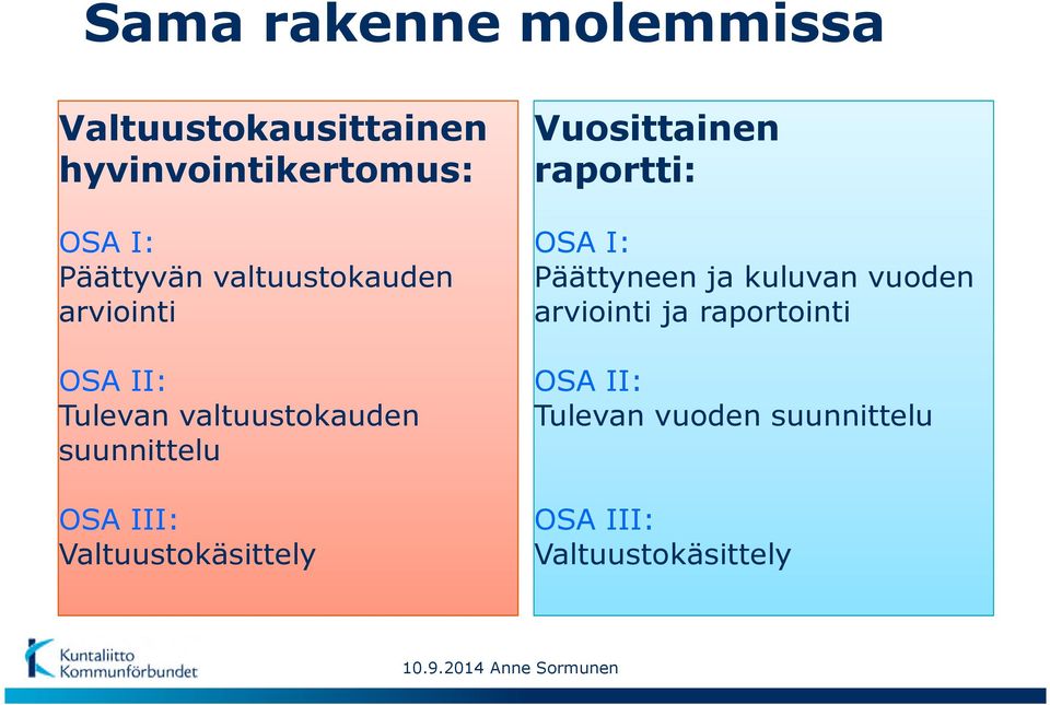 vuoden arviointi ja raportointi OSA II: Tulevan valtuustokauden suunnittelu OSA II: