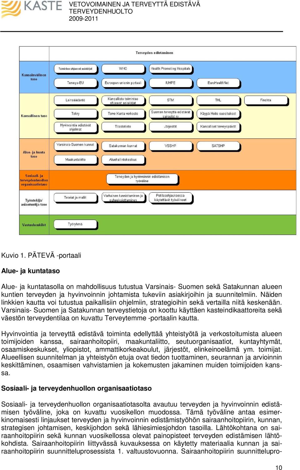 suunnitelmiin. Näiden linkkien kautta voi tutustua paikallisiin ohjelmiin, strategioihin sekä vertailla niitä keskenään.