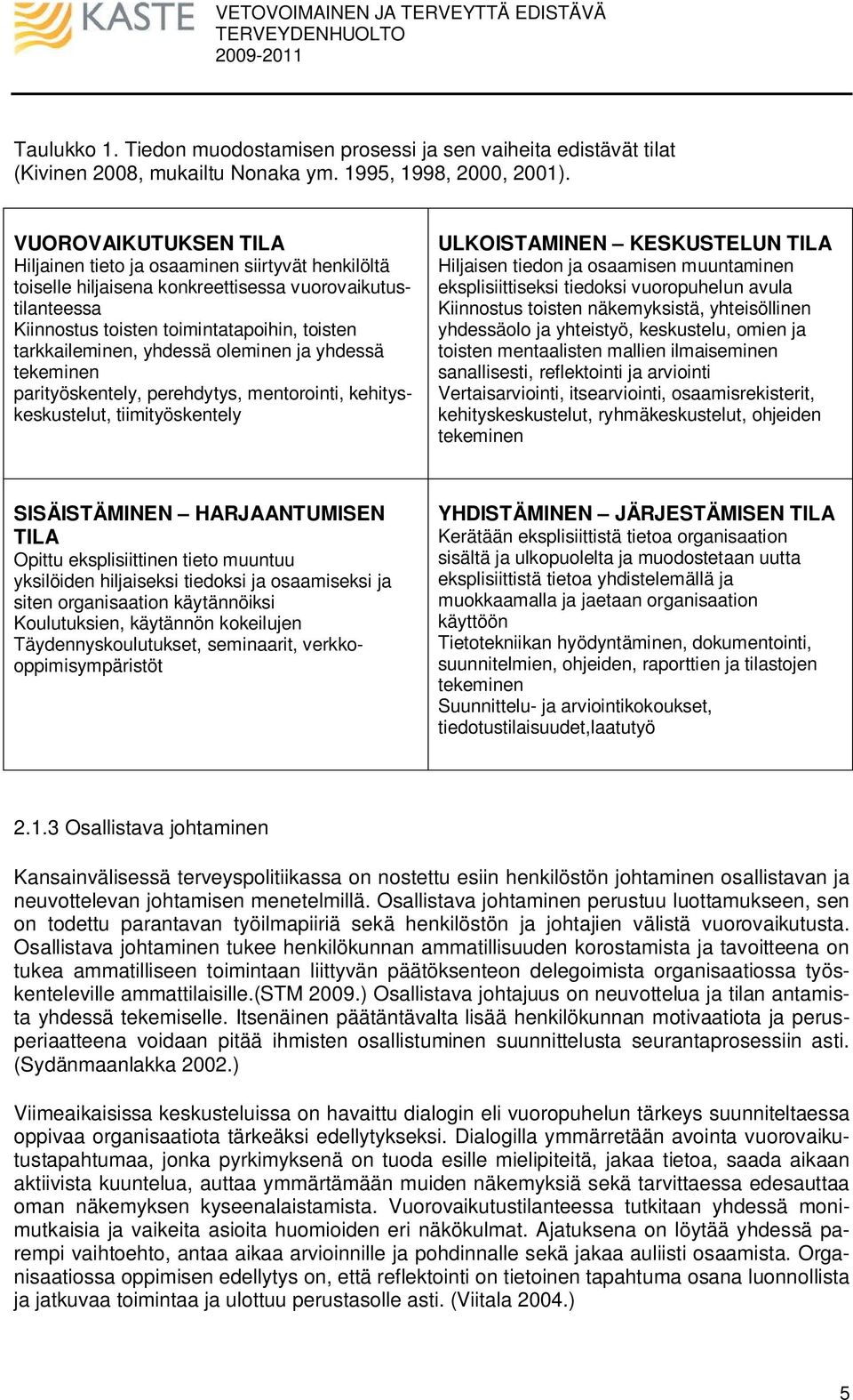 yhdessä oleminen ja yhdessä tekeminen parityöskentely, perehdytys, mentorointi, kehityskeskustelut, tiimityöskentely ULKOISTAMINEN KESKUSTELUN TILA Hiljaisen tiedon ja osaamisen muuntaminen