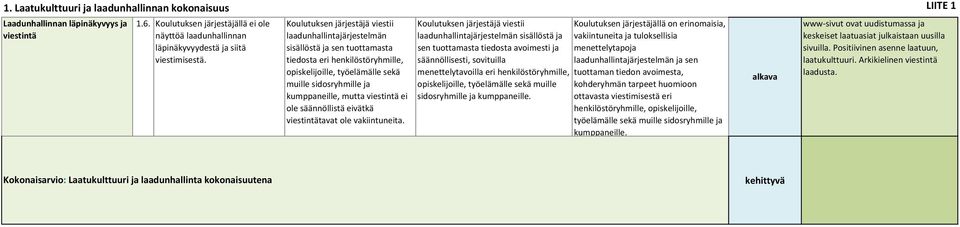 Koulutuksen järjestäjä viestii laadunhallintajärjestelmän sisällöstä ja sen tuottamasta tiedosta eri henkilöstöryhmille, opiskelijoille, työelämälle sekä muille sidosryhmille ja kumppaneille, mutta