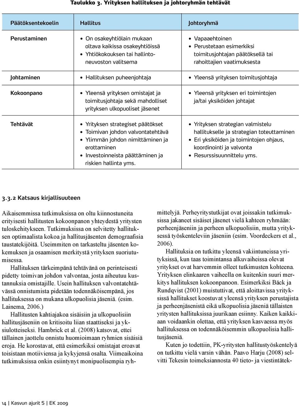 Yhtiökokouksen tai hallinto- toimitusjohtajan päätöksellä tai neuvoston valitsema rahoittajien vaatimuksesta Johtaminen Hallituksen puheenjohtaja Yleensä yrityksen toimitusjohtaja Kokoonpano Yleensä