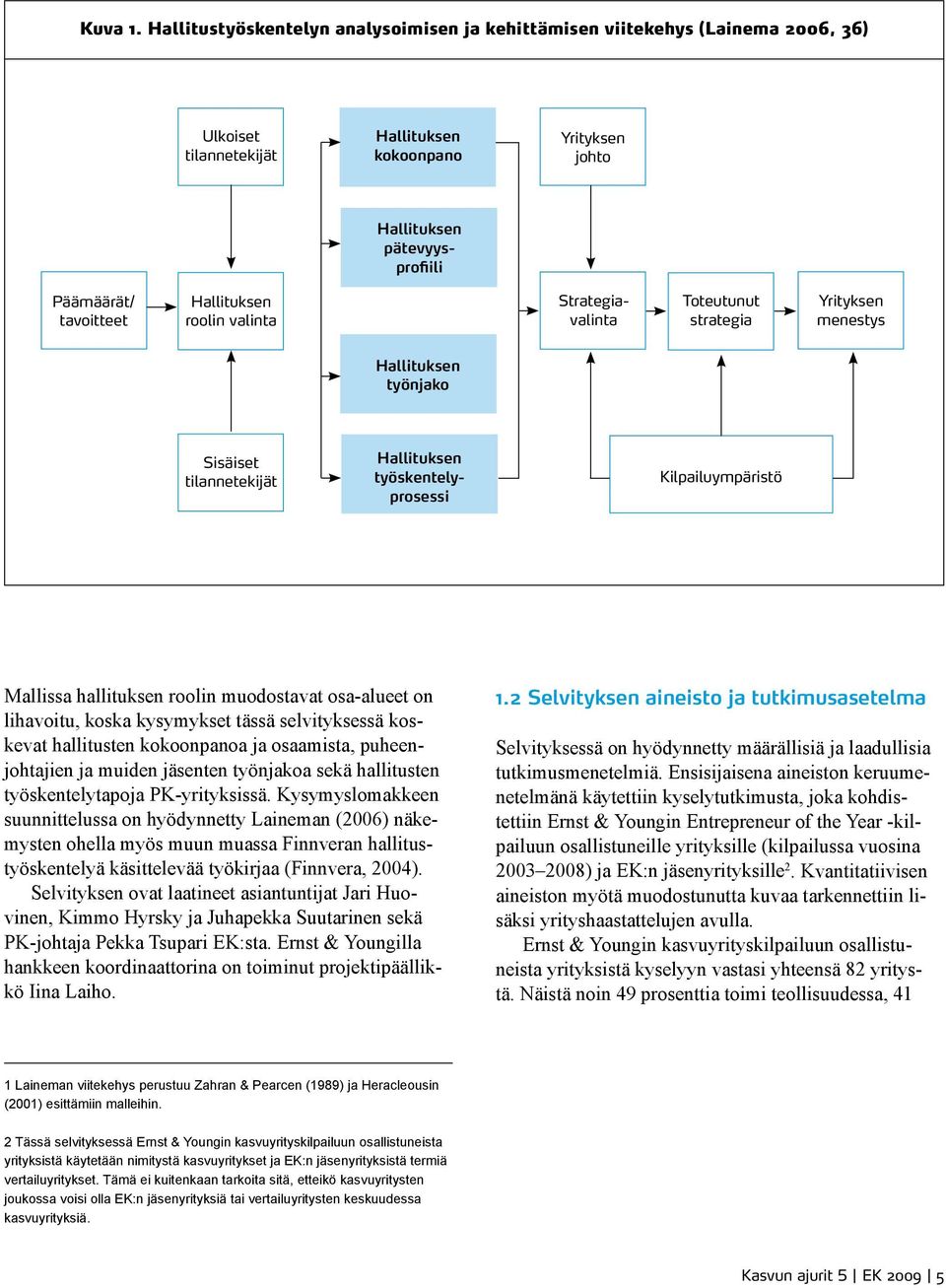 Hallituksen roolin valinta Strategiavalinta Toteutunut strategia Yrityksen menestys Hallituksen työnjako Sisäiset tilannetekijät Hallituksen työskentelyprosessi Kilpailuympäristö Mallissa hallituksen