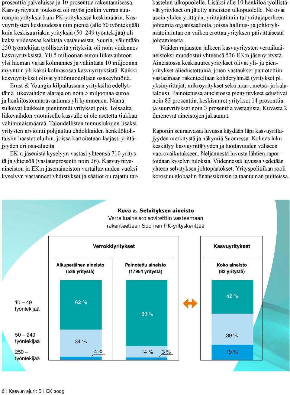 Suuria, vähintään 250 työntekijää työllistäviä yrityksiä, oli noin viidennes kasvuyrityksistä.