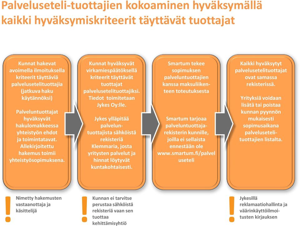 Kunnat hyväksyvät virkamiespäätöksellä kriteerit täyttävät tuottajat palvelusetelituottajiksi. Tiedot toimitetaan Jykes Oy:lle.