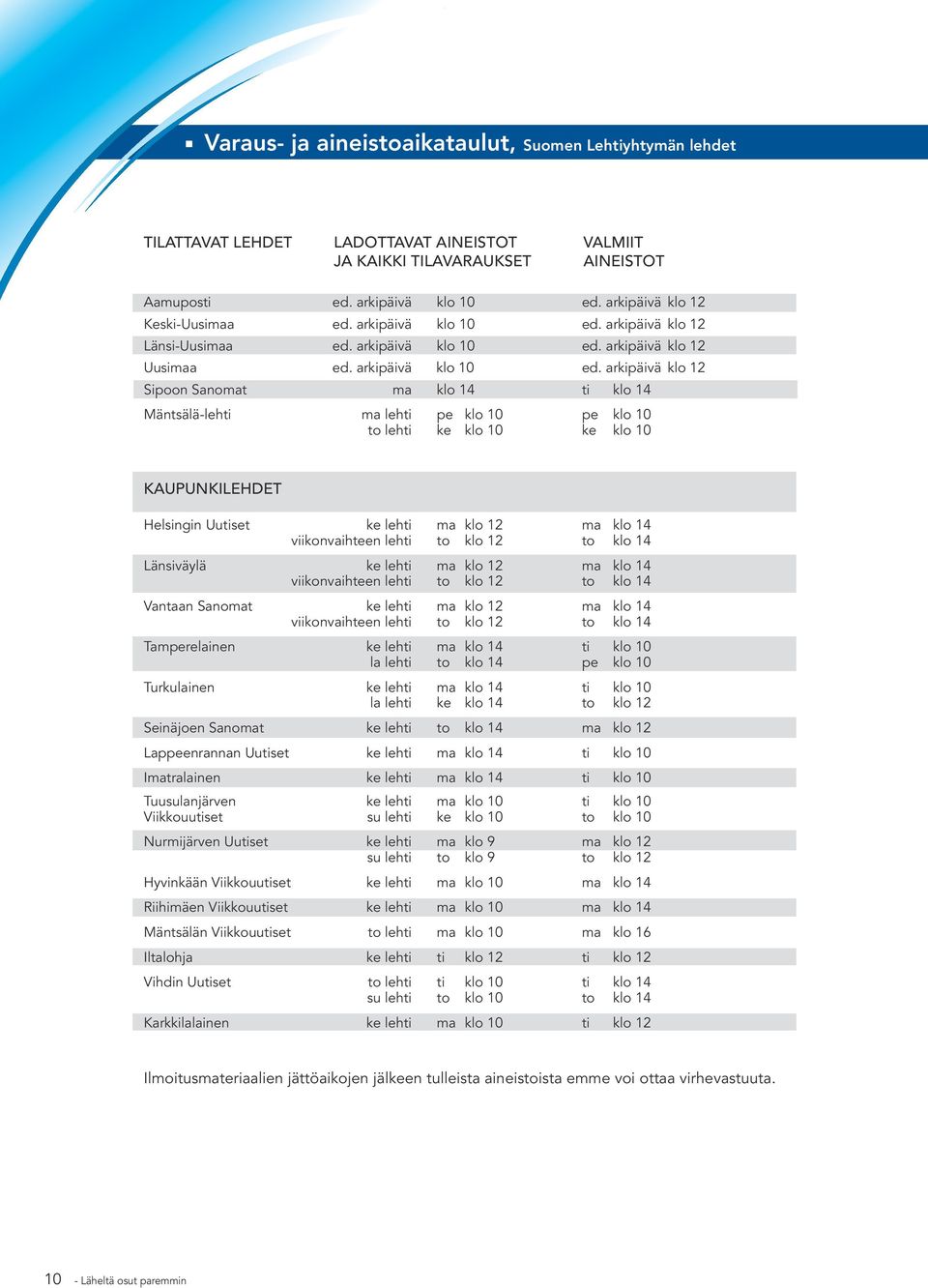 arkipäivä klo 12 Länsi- ed. arkipäivä klo 10 ed.