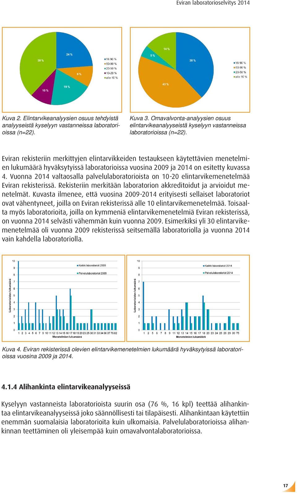 Eviran rekisteriin merkittyjen elintarvikkeiden testaukseen käytettävien menetelmien lukumäärä hyväksytyissä laboratorioissa vuosina 2009 ja 2014 on esitetty kuvassa 4.