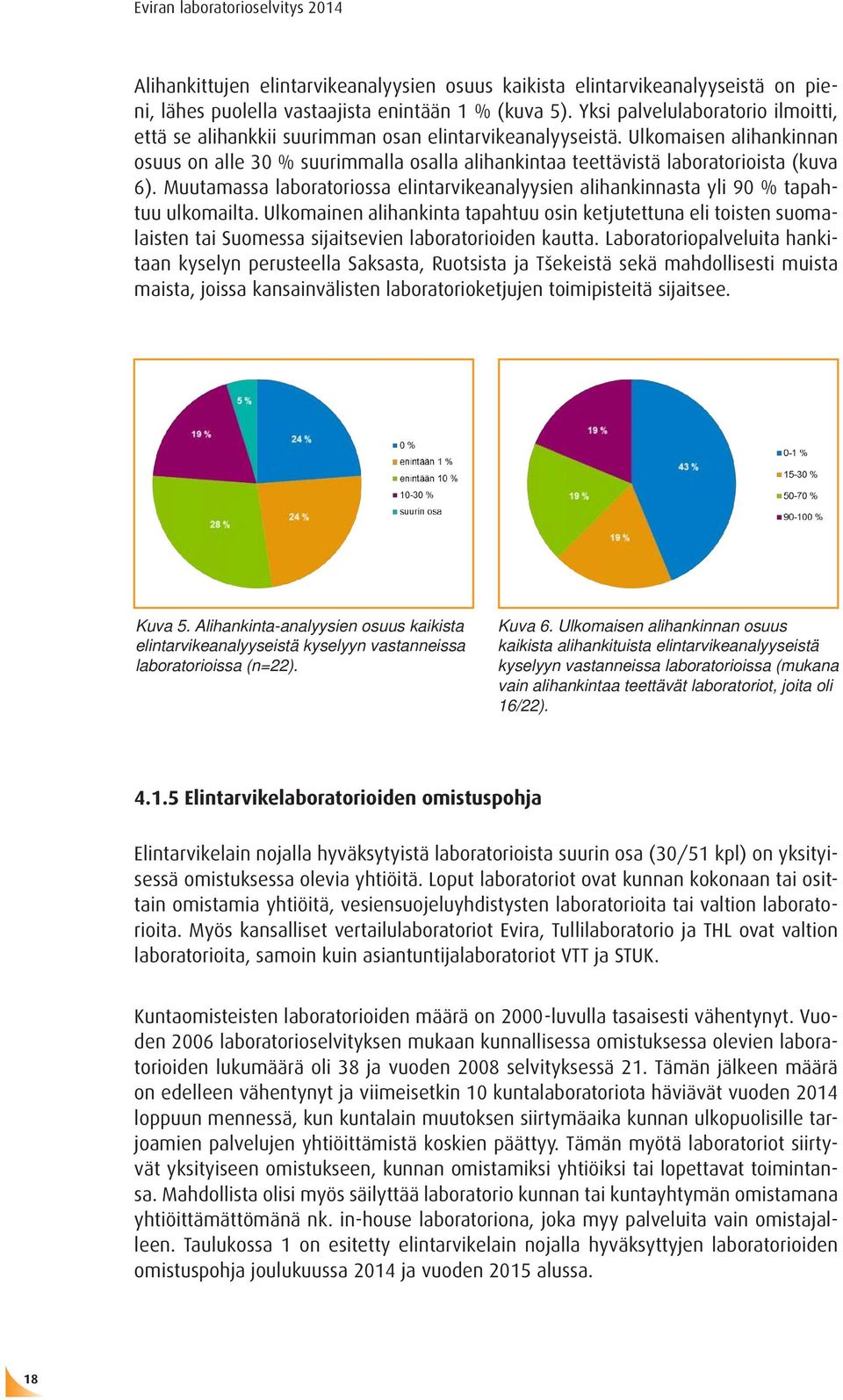 Ulkomaisen alihankinnan osuus on alle 30 % suurimmalla osalla alihankintaa teettävistä laboratorioista (kuva 6).