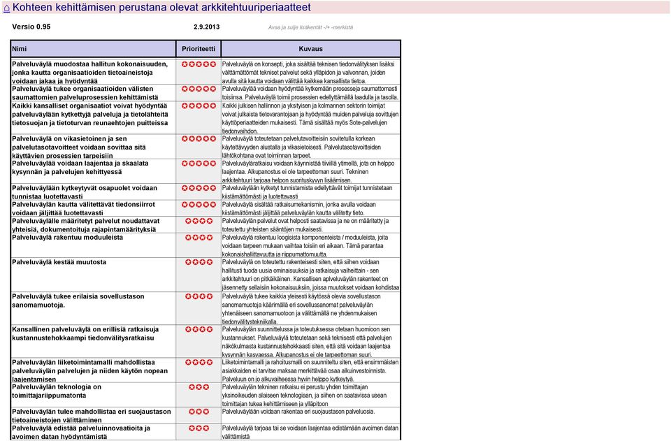 Palveluväylä tukee organisaatioiden välisten saumattomien palveluprosessien kehittämistä Kaikki kansalliset organisaatiot voivat hyödyntää palveluväylään kytkettyjä palveluja ja tietolähteitä