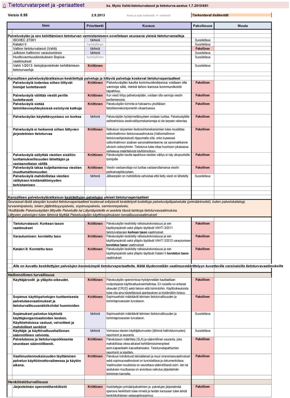 yleisiä tietoturvamalleja ISO/IEC 271 tärkeä Suositeltava Katakri II hyödyllinen Suositeltava Valtion tietoturvatasot (Vahti) tärkeä Julkisen hallinnon varautuminen tärkeä Suositeltava