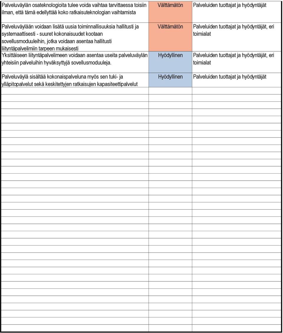 asentaa useita palveluväylän yhteisiin palveluihin hyväksyttyjä sovellusmoduuleja.