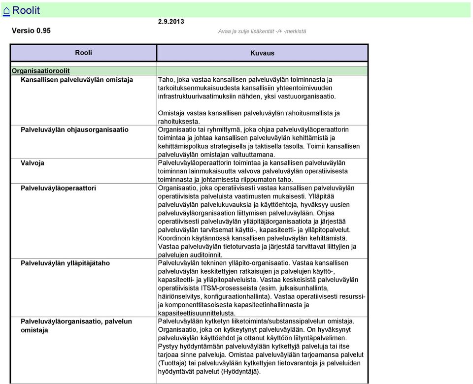 kansallisiin yhteentoimivuuden infrastruktuurivaatimuksiin nähden, yksi vastuuorganisaatio.