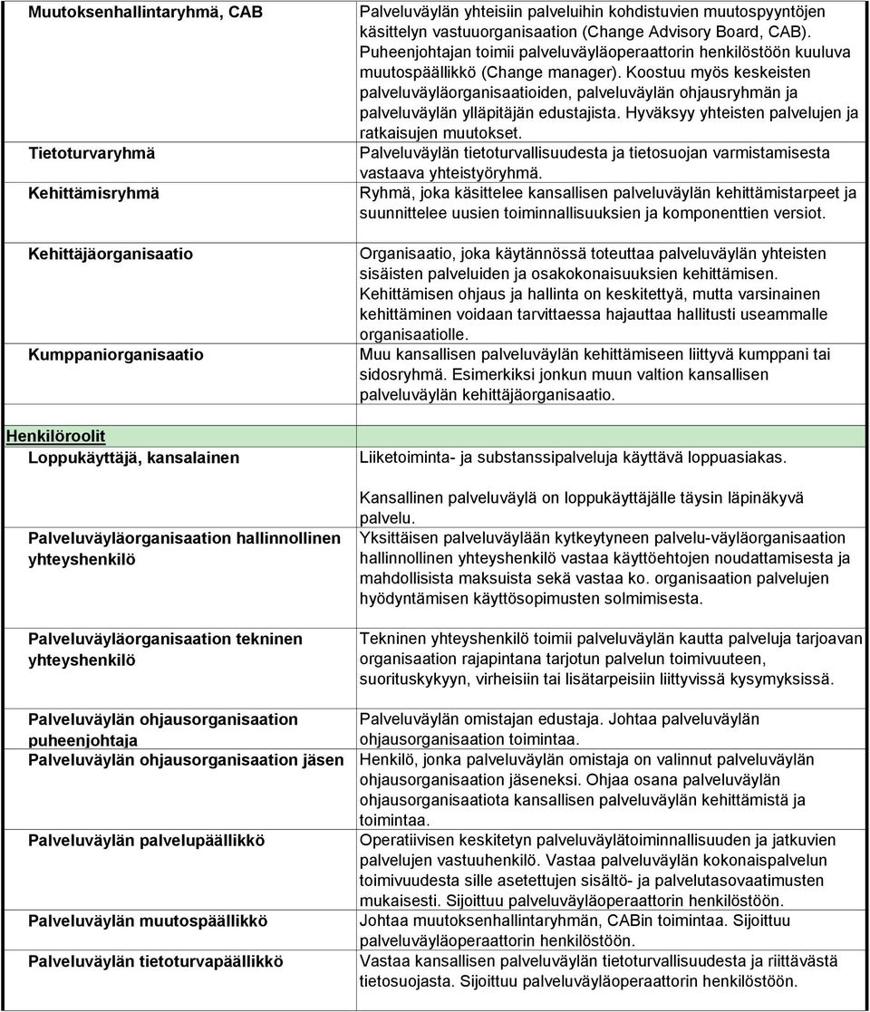 Koostuu myös keskeisten palveluväyläorganisaatioiden, palveluväylän ohjausryhmän ja palveluväylän ylläpitäjän edustajista. Hyväksyy yhteisten palvelujen ja ratkaisujen muutokset.